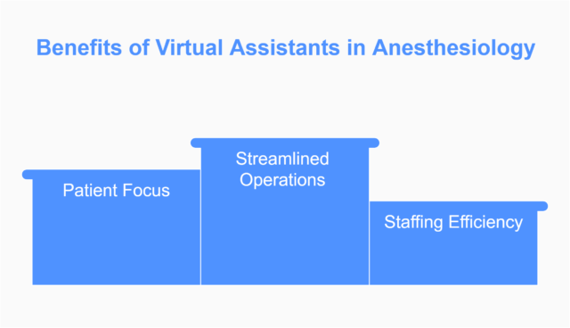 https://www.rekhatechllc.com/wp-content/uploads/2024/12/Benefits-of-Virtual-Assistants-in-Anesthesiology-640x368.png