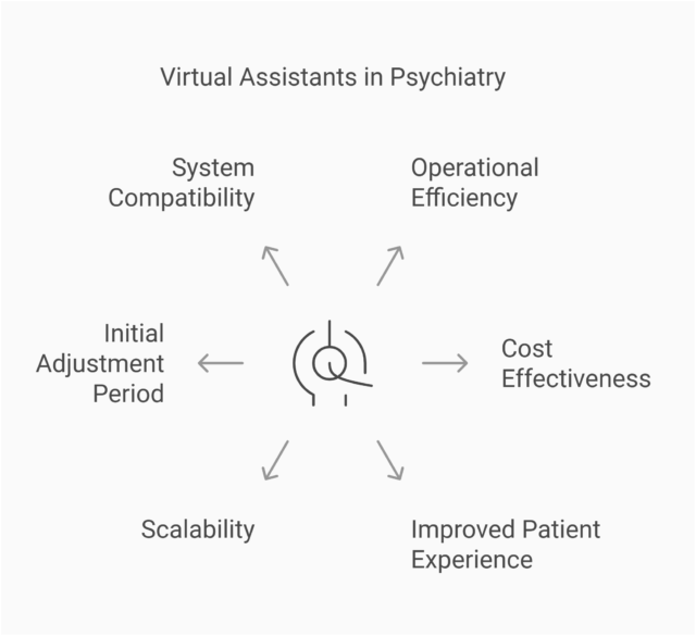 Benefits of Virtual Assistants in Psychiatry