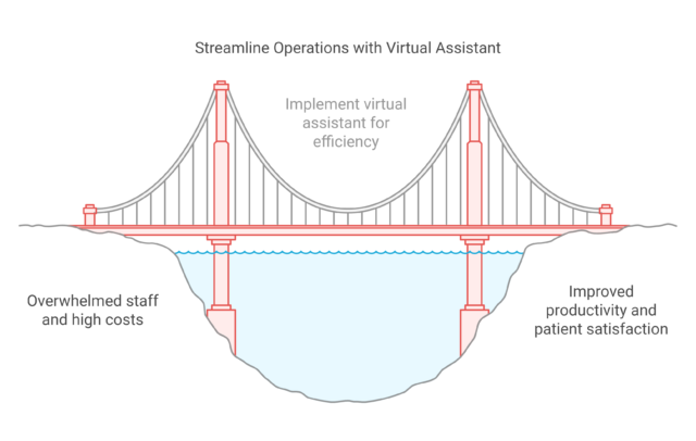 Challenges of Modern Optometry Practices