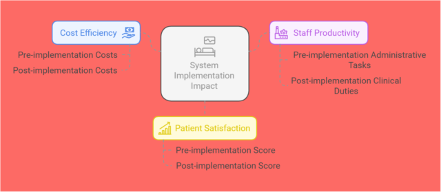 Deploying the Virtual Assistant Solution