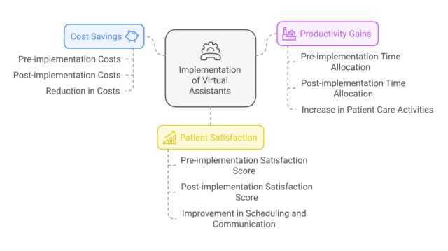 How Virtual Assistant Helped a Optometrists