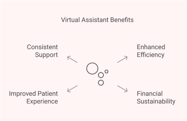 Key Benefits of Virtual Assistants in OB-GYN Practices