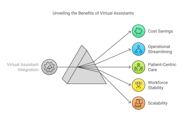 Unveiling the Benefits of Virtual Assistants