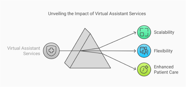 Unveiling the Impact of Virtual Assistant Services